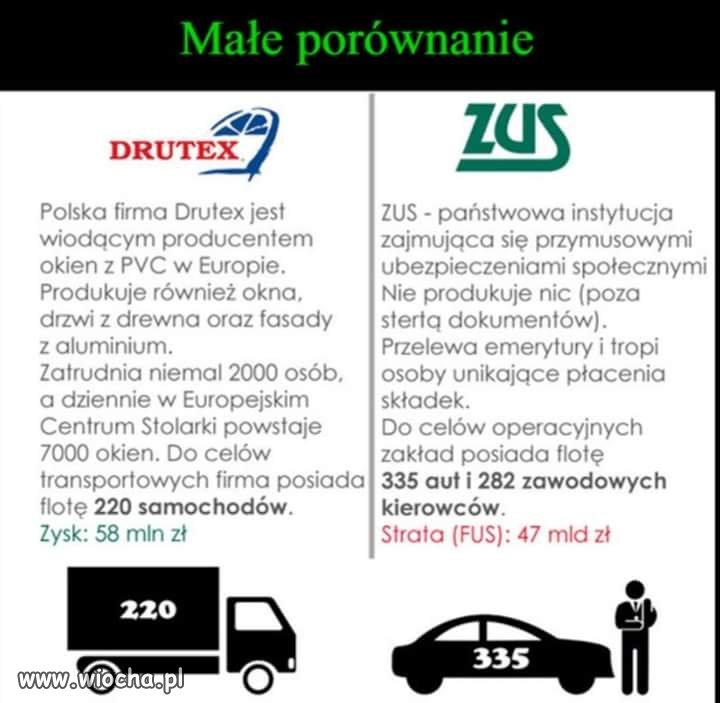 Pod tym względem popieram