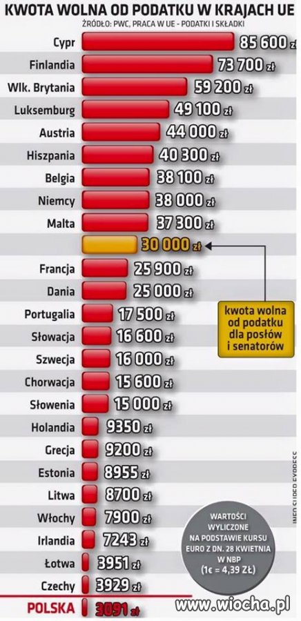 Opis zbędny