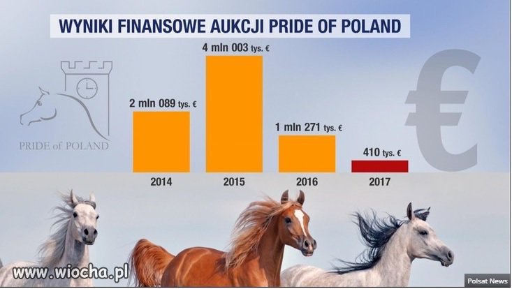 Rząd odtrąbił sukces