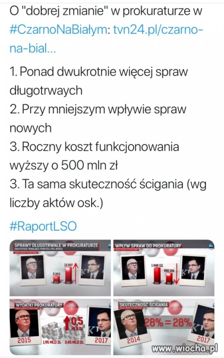 Dobra zmiana w prokuraturze