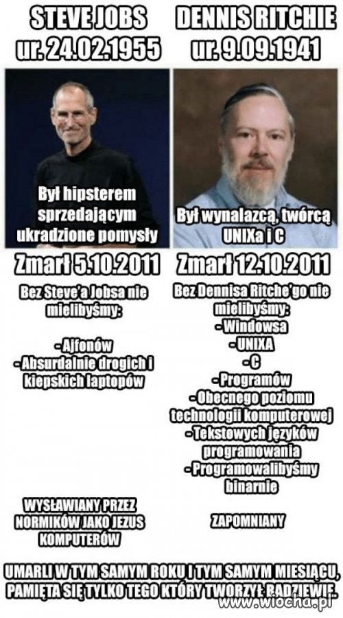 Prawdziwy