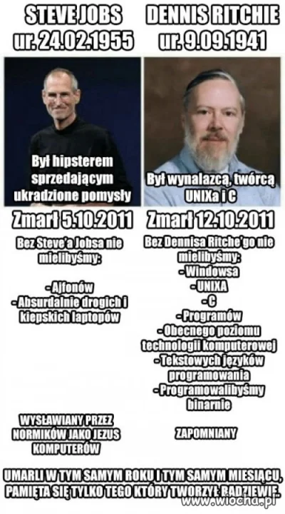 Prawdziwy