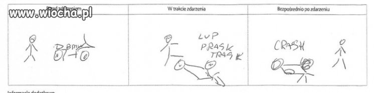 Graficzny opis szkody 
