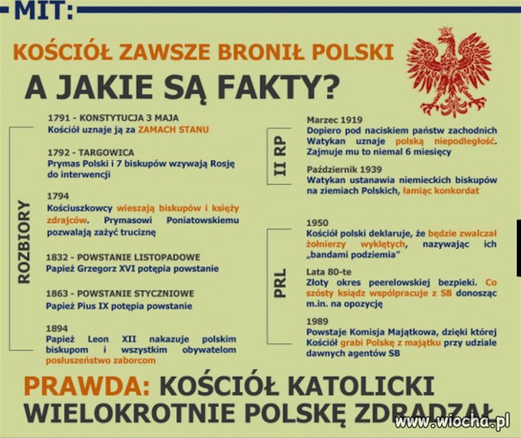 Fakty