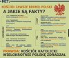 Fakty