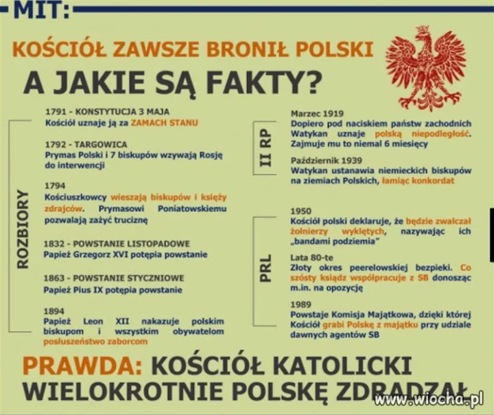 Fakty