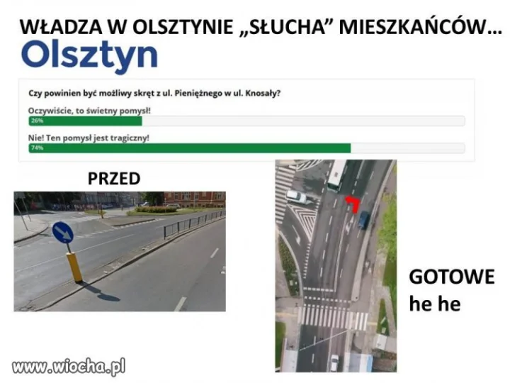 Olsztyn - wybory