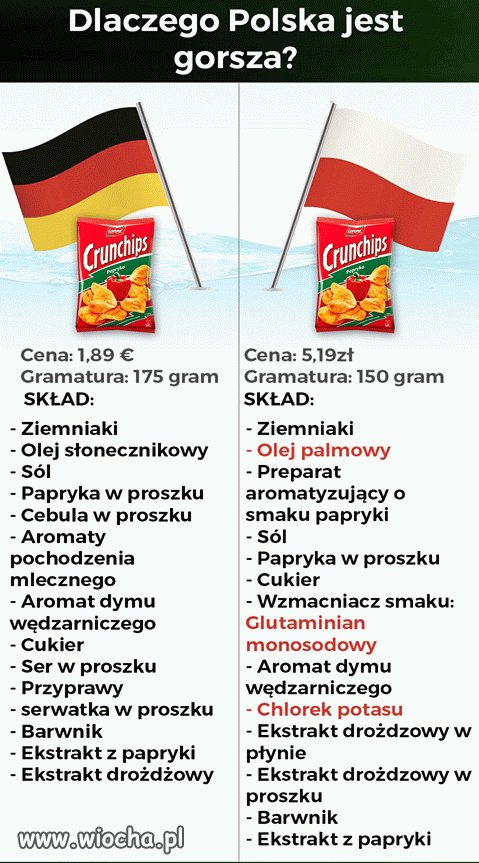 Niemcy vs. Polska