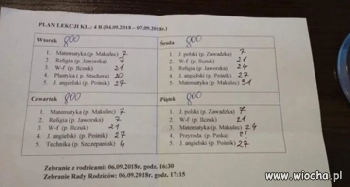 Czego tu 