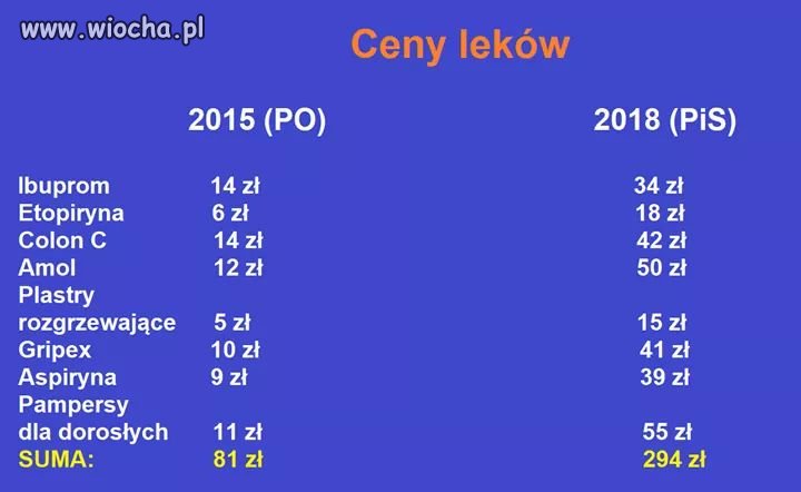 By żyło się lepiej kontra