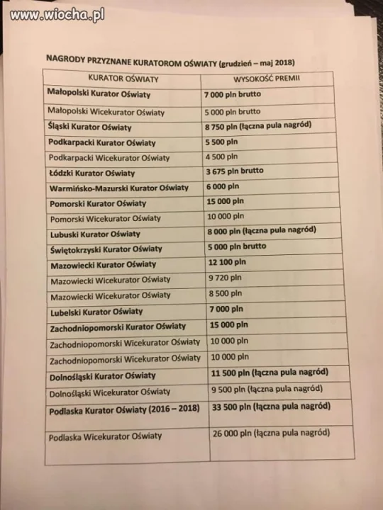 Zestaw nagród