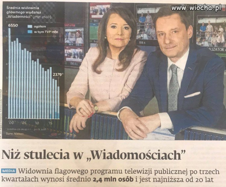 Qrwizja pada na ryj