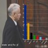 Poparcie dla pisu w narodzie jest, nie zaprzeczam.