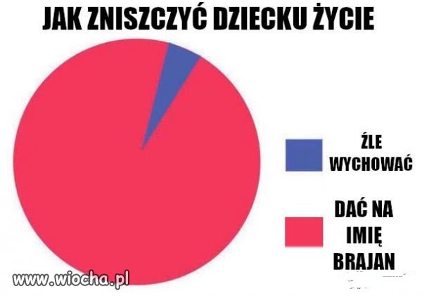 Faktycznie