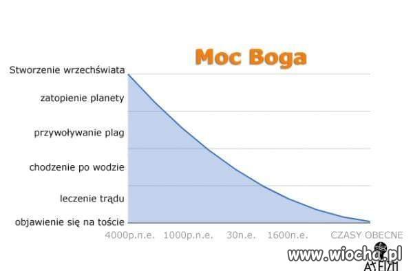 Coś się nie popisuje swoją "mocą w naszych czasach