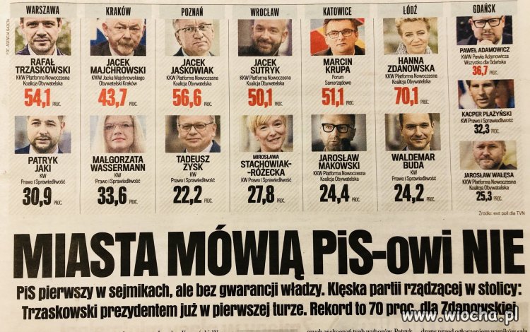Teraz czas na wioski