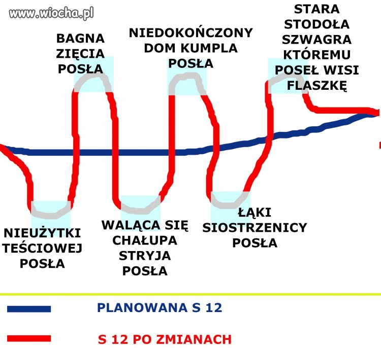 Budowa dróg według PiS 