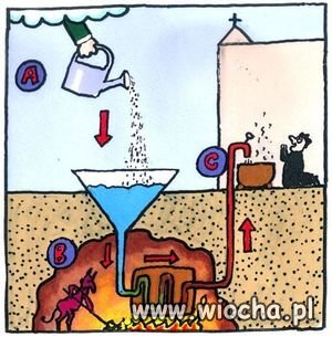 Prosty schemat geotermii w Toruniu