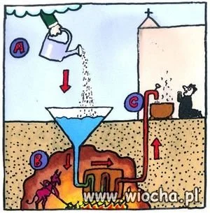 Prosty schemat geotermii w Toruniu