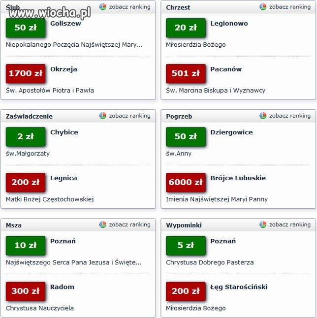 Odpowiedz na jedno z wielkich pytań ludzkości