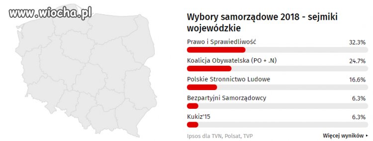 A gdyby tak dodać KO i PSL