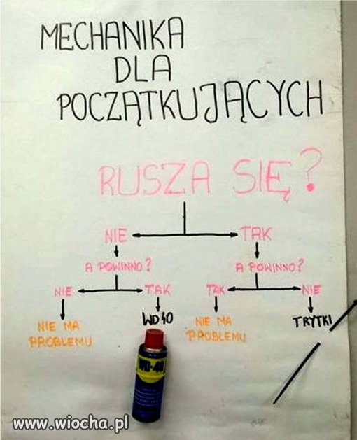 Mechanika dla początkujących.