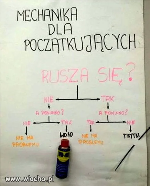 Mechanika dla początkujących.