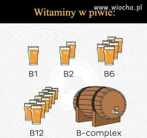 Witaminy w piwie