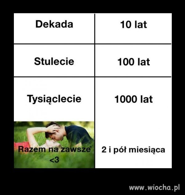 Nowoczesne