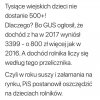Oszczędności