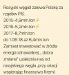 Dobra zmiana 