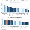Podobno mamy najdroższy prąd w Europie