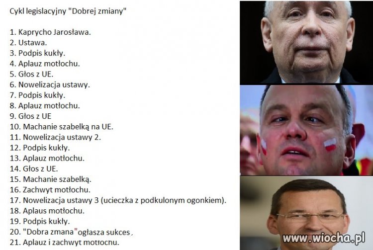 Cykl legislacyjny "Dobrej zmiany"