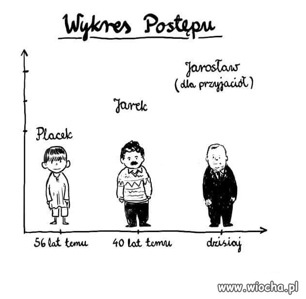 Dla przyjaciół