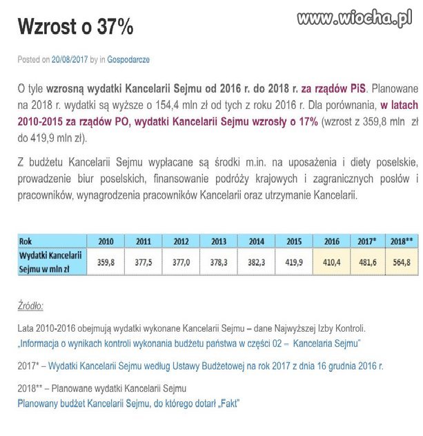 I to jest prawdziwa
