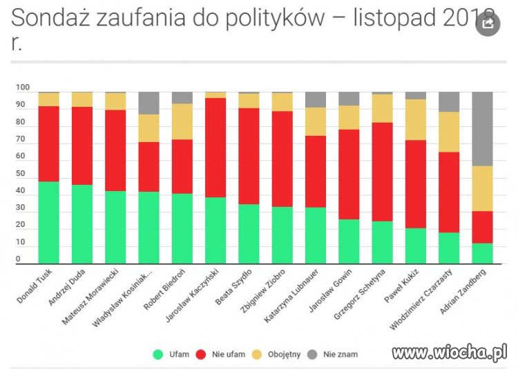 Pana Prezesa to chyba ch.. strzeli!