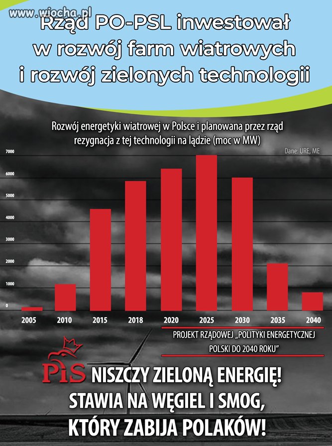 Ktoś tu wyraźnie