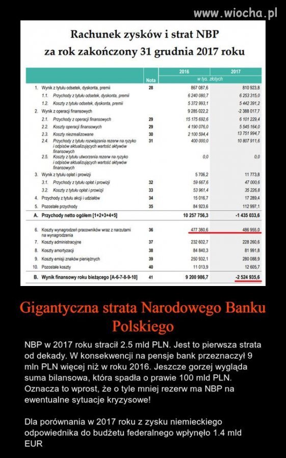 Za dobrą pracę
