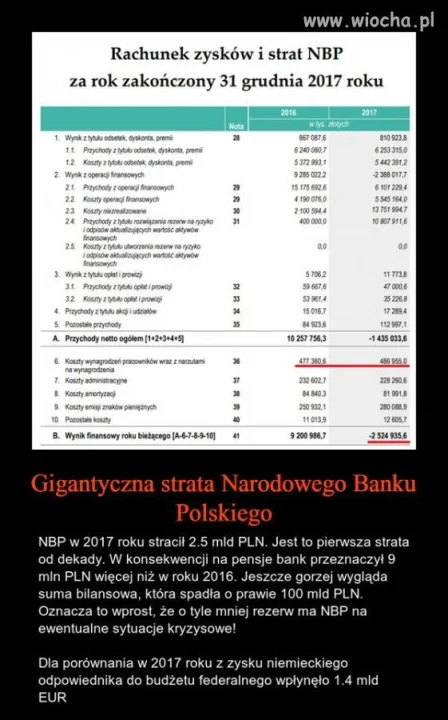 Za dobrą pracę