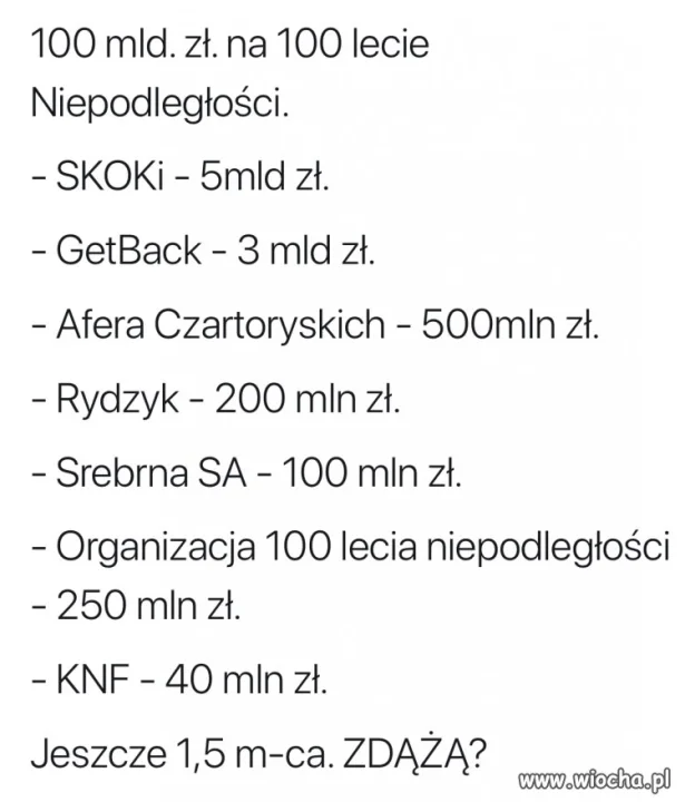 Czy zdążą ?