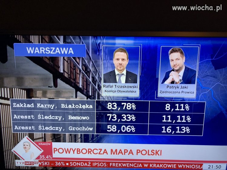 TVP tłumaczy dlaczego przegrał PiS 