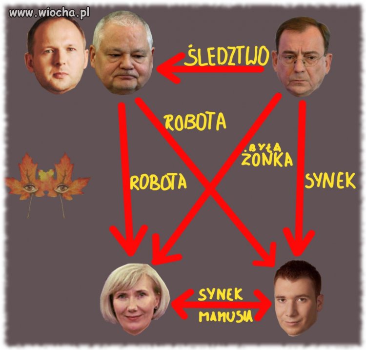 Układ 