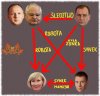Układ 