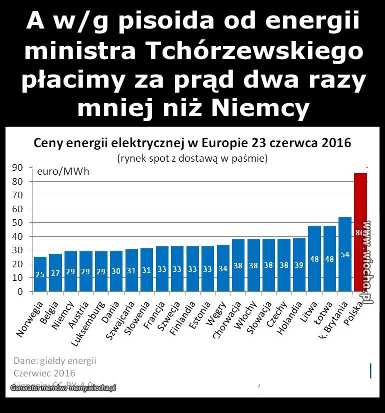 A w/g pisoida od energii ministra Tchórzewskiego