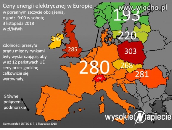 W Polsce jest najdroższy prąd w Europie