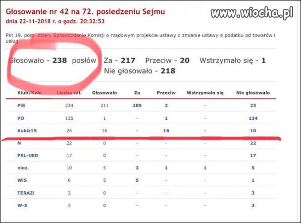 Jestem za, a nawet przeciw.