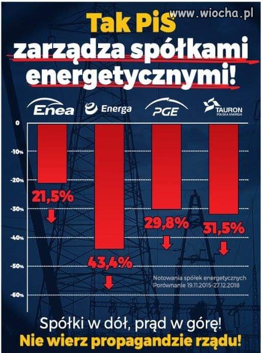 Tak się kończy obsadzanie "swoimi"
