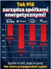 Tak się kończy obsadzanie "swoimi"