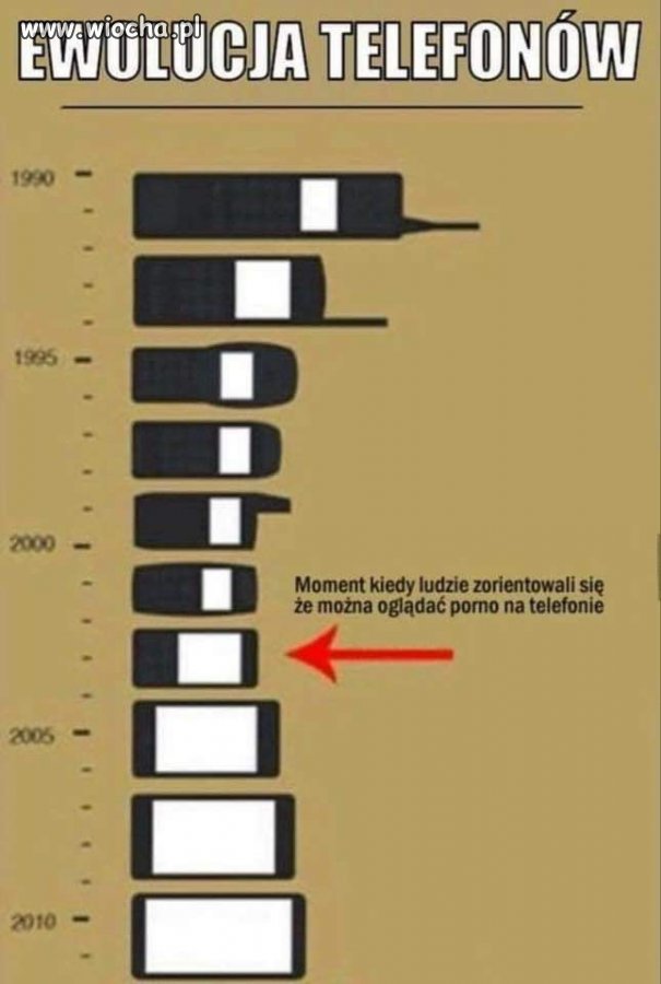 Jest potrzeba jest produkt
