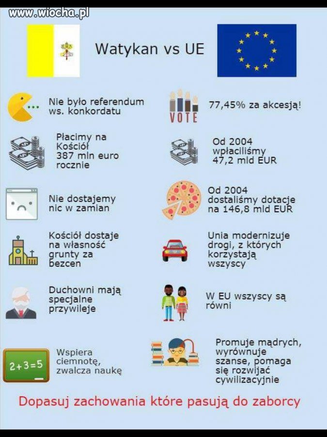 Tyle w temacie